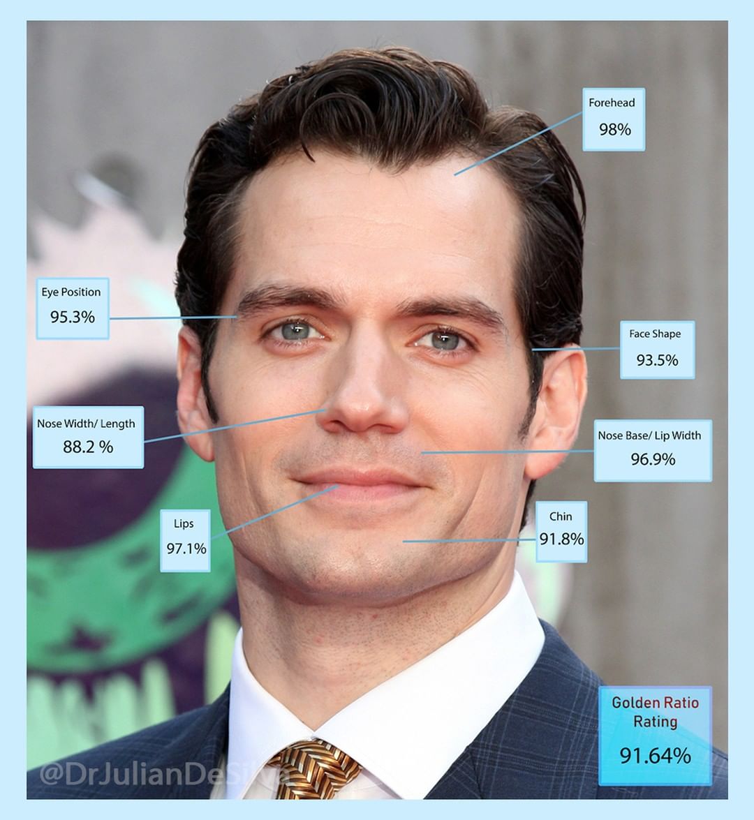 Рейтинг самых красивых мужчин в мире