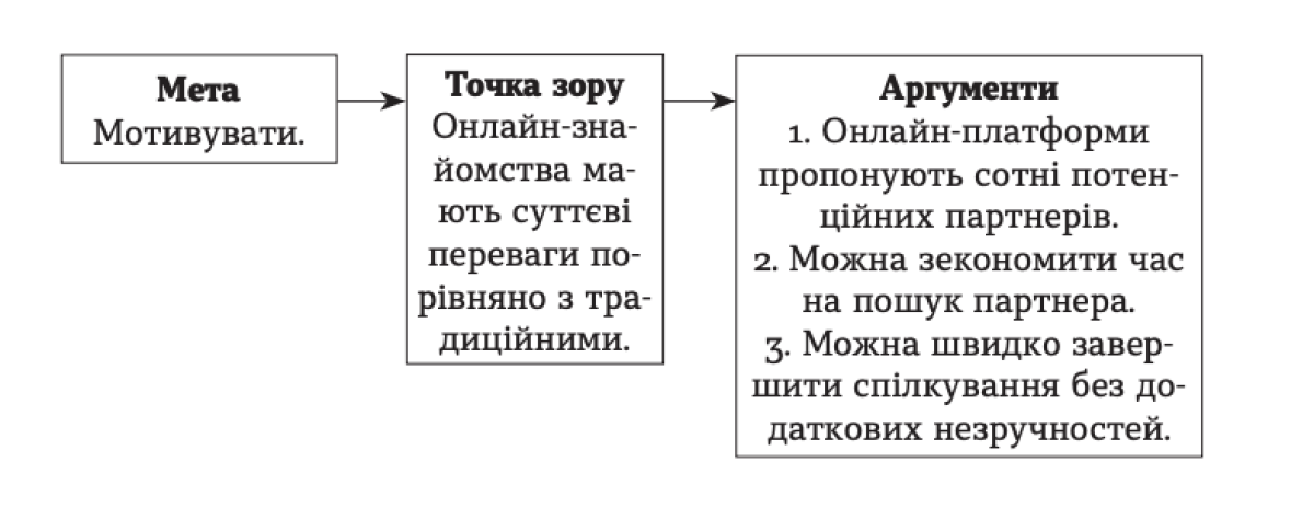Лінія аргументації 