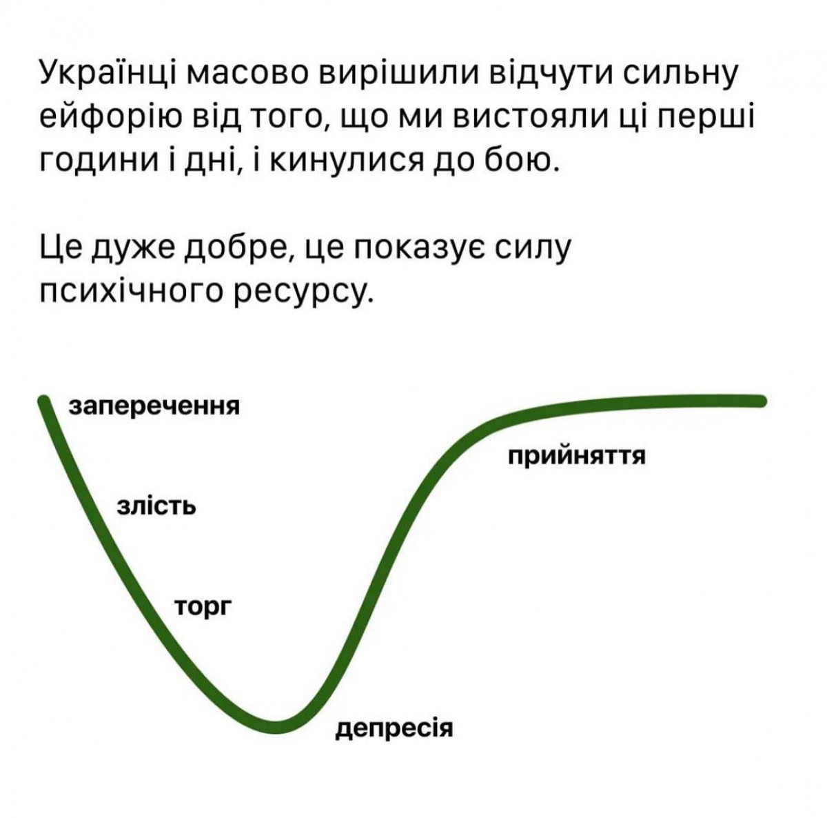 Психология военного времени