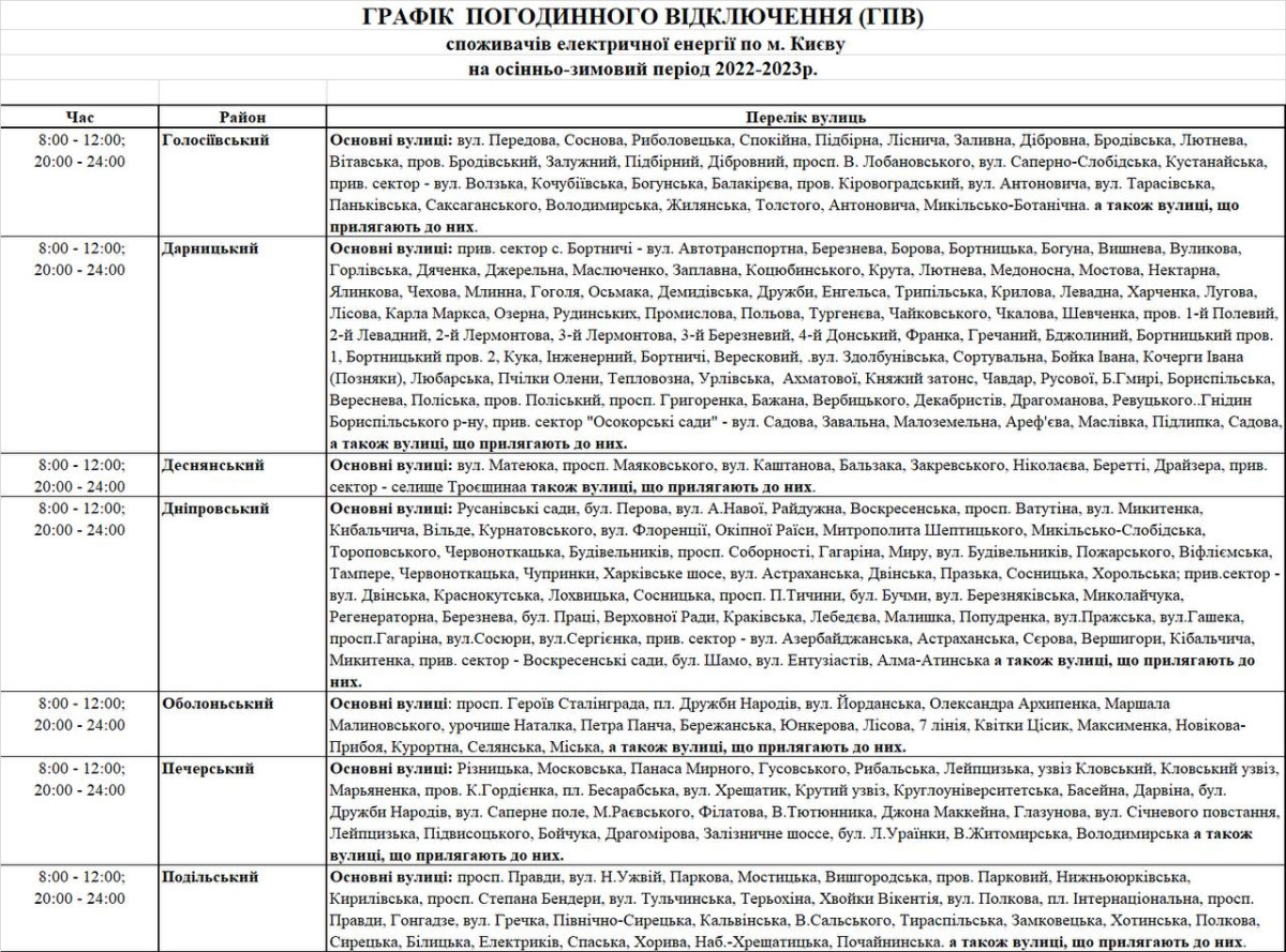 Віялові відключення електроенергії