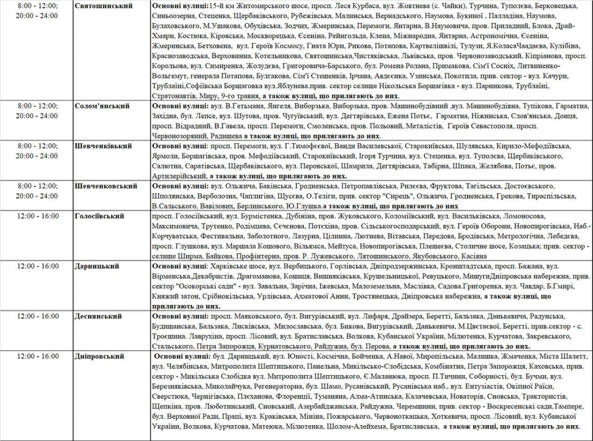 Віялові відключення електроенергії