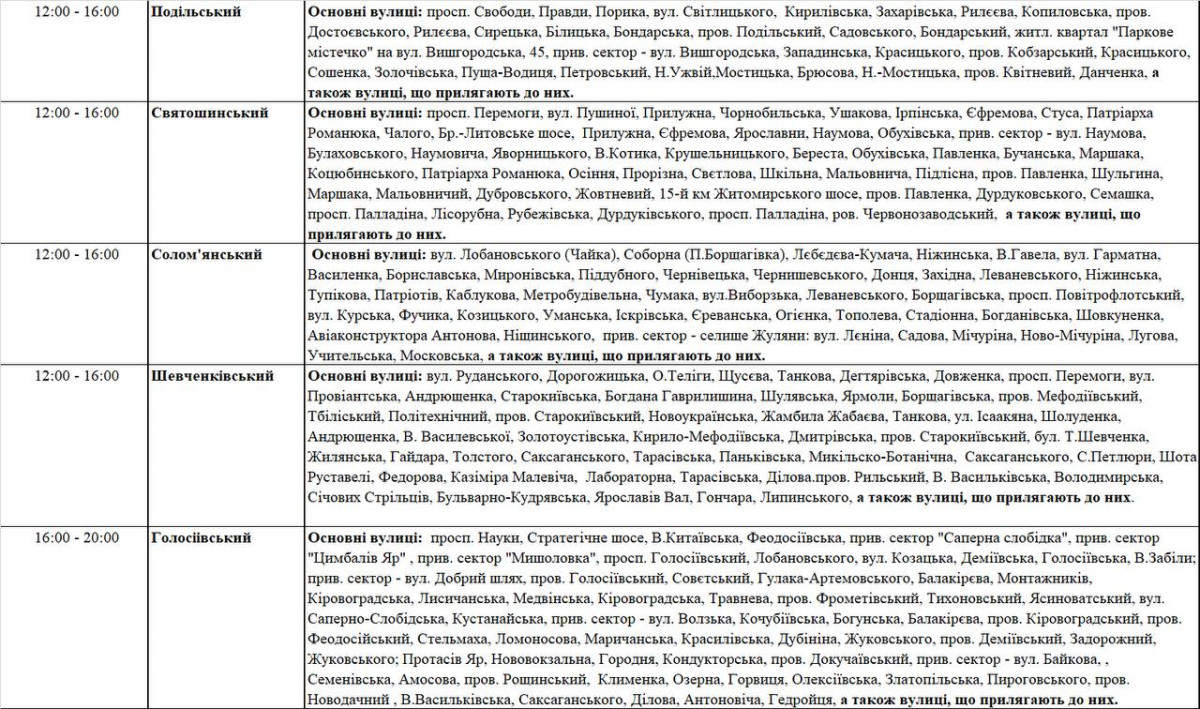 Віялові відключення електроенергії